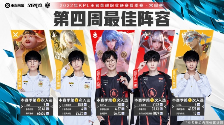 8岁零58